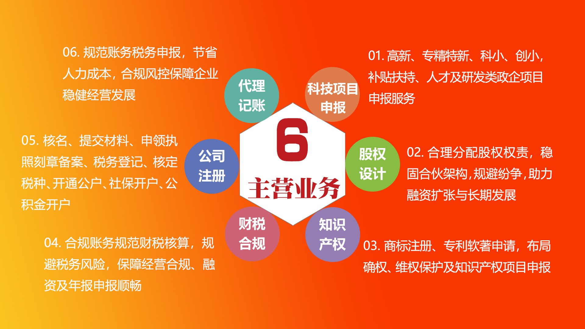 股东变更/股权变更